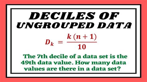 Deciles for ungrouped data .